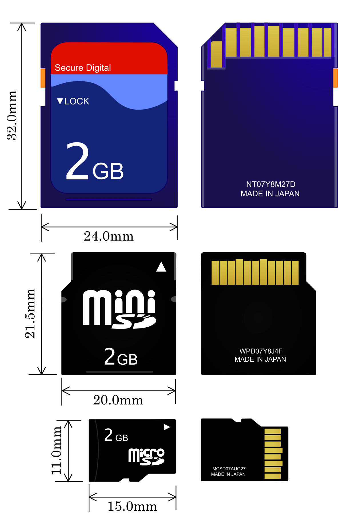 Memory By Type Image