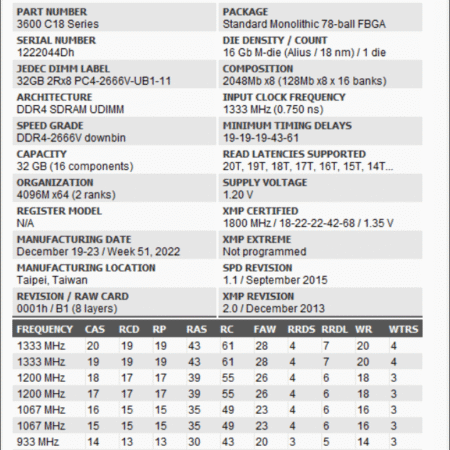 patriot 64 gb ddr4 dimm PVS464G360C8K