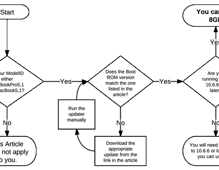 other world computing 4 gb ddr3 sodimm OWC8566D6R3S4GB